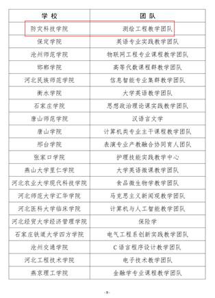 《河北省教育厅关于公布 2024 年河北省普通本科院校教学名师和优秀教学团队名单的通知》（冀教高函〔2024〕36号）_09